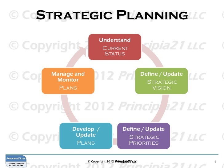 corporate strategic planning strategic planning framework